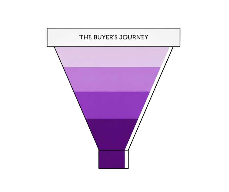 agencja marketingu b2b
