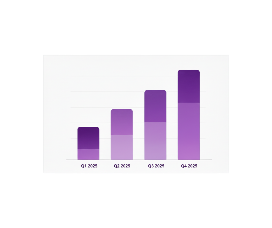 agencja marketingu b2b